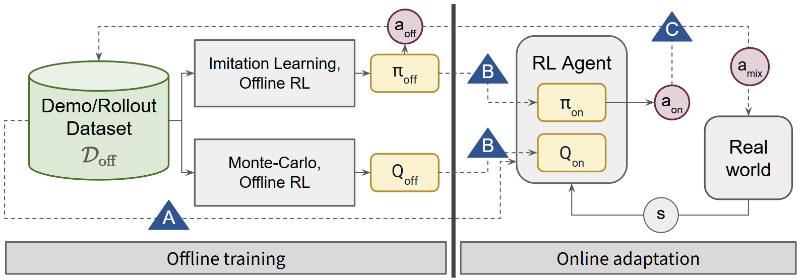 Taxonomy of strategies